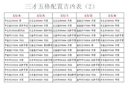 三才五格重要嗎